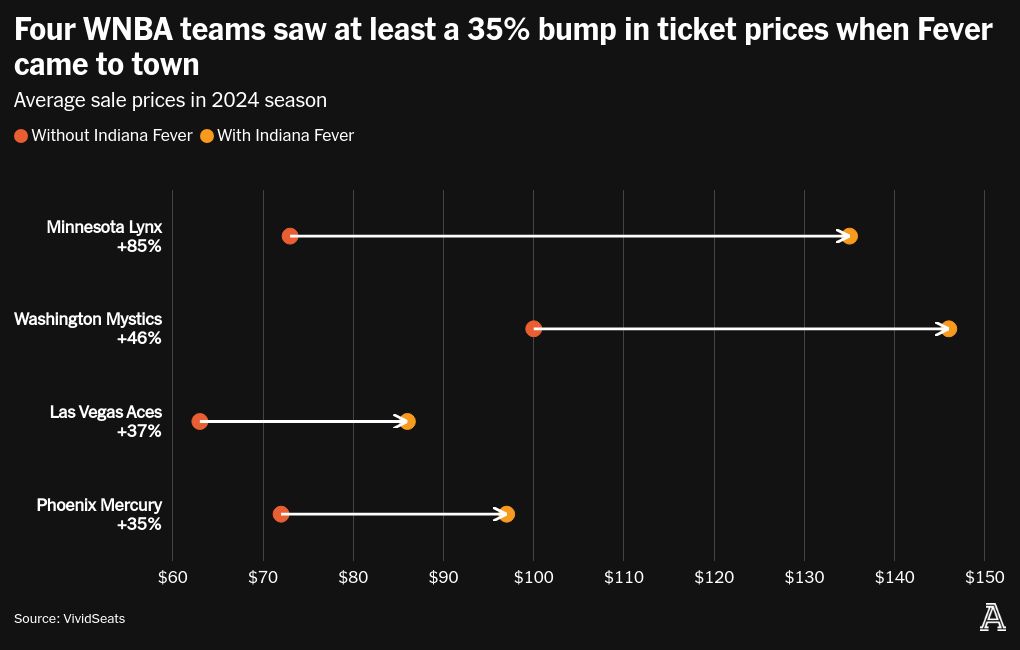 scatter visualization