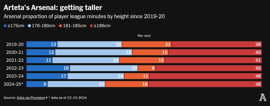 chart visualization