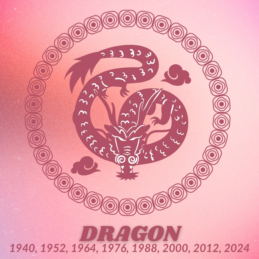 dragon chinese zodiac signs luck prosperity December 11 2025