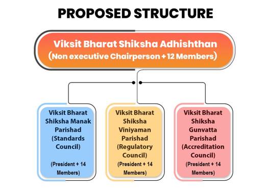 A diagram of a structure