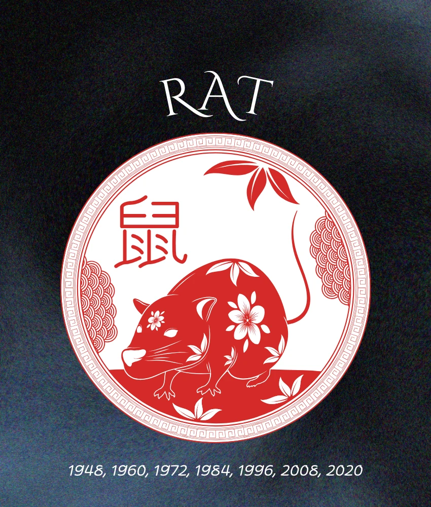 rat chinese zodiac signs wealth abundance December 27 2025