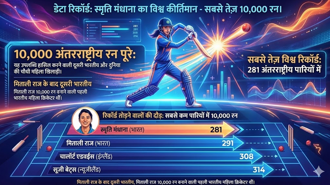 Smriti Mandhana Info Graphic