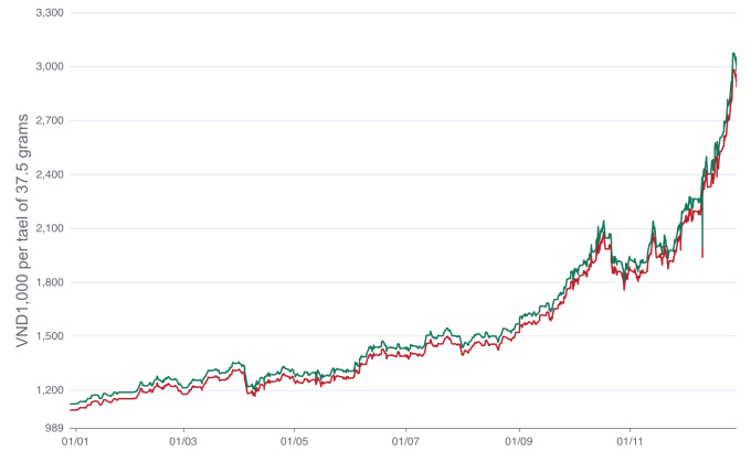Silver prices in Vietnam. Screenshot from Phu Quys website