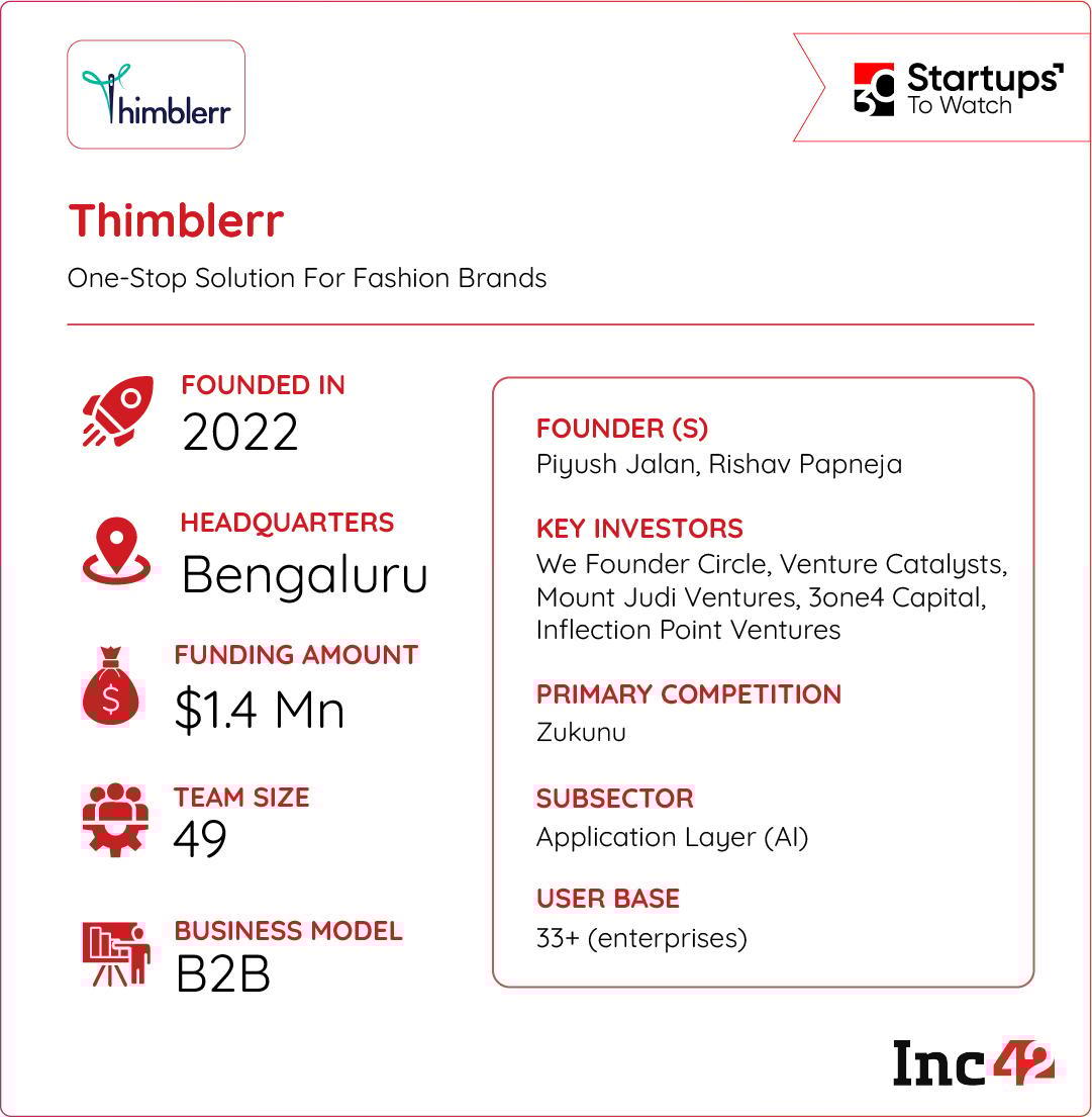 So, can Thimblerr's AI approach power the next generation of fashion brands?