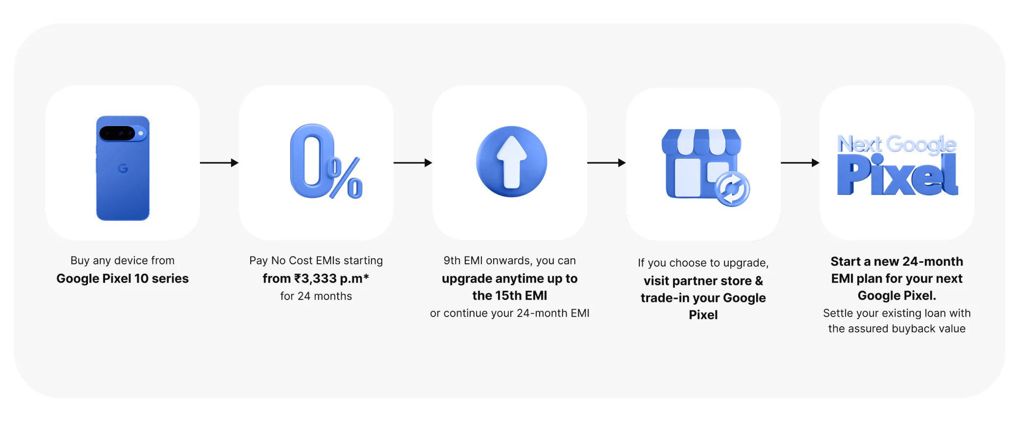 Here's how the Google Pixel Upgrade Program works