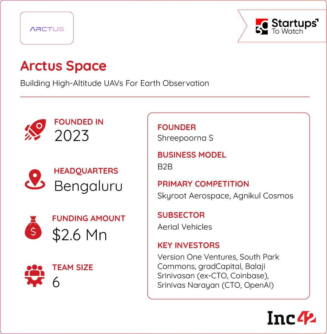 Can a year-old startup from India redefine how the world sees Earth from above?