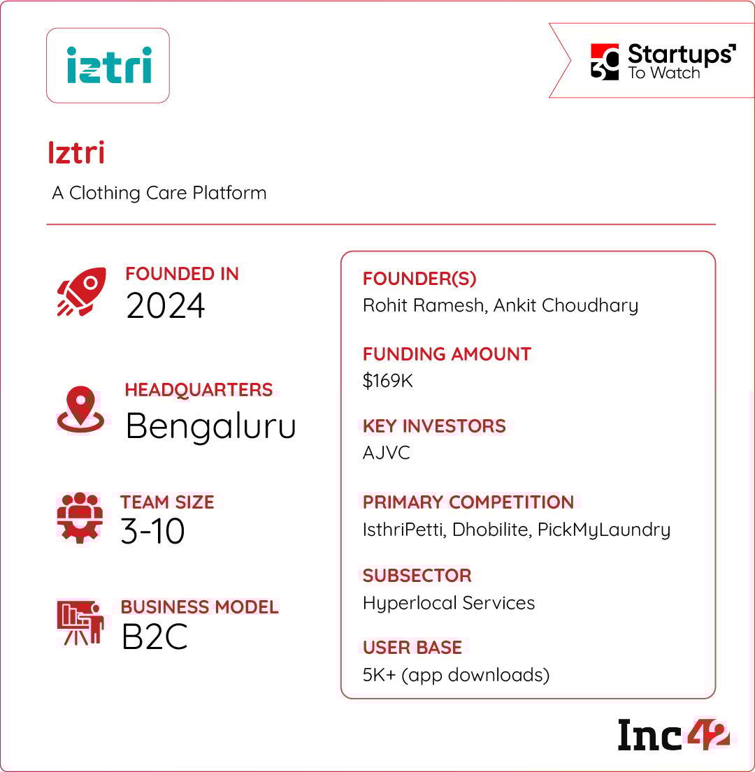 can Iztri build lasting consumer trust in a category where consistency is the ultimate moat?