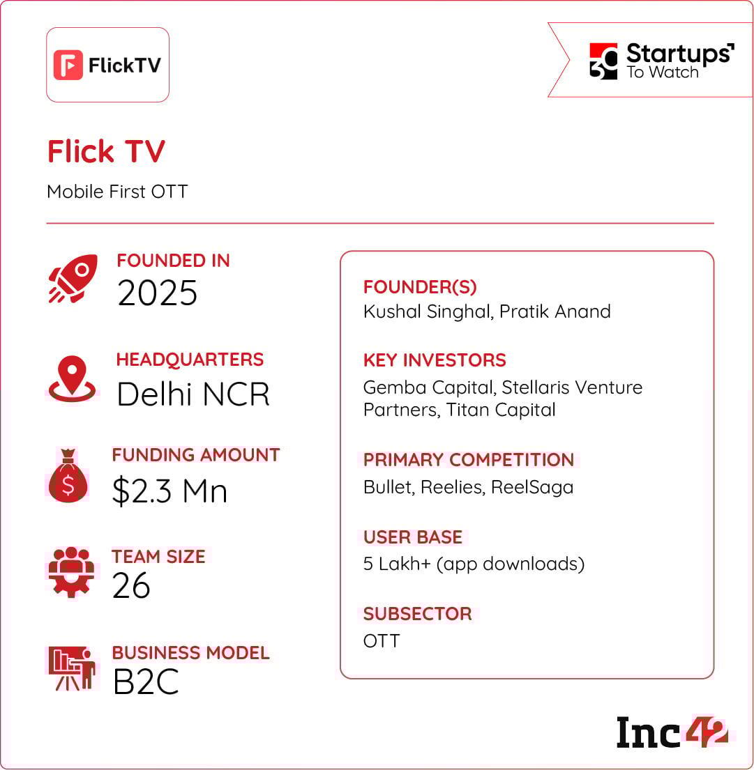 With so much headroom, can Flick TV become India’s go-to destination for bingeable micro-stories?