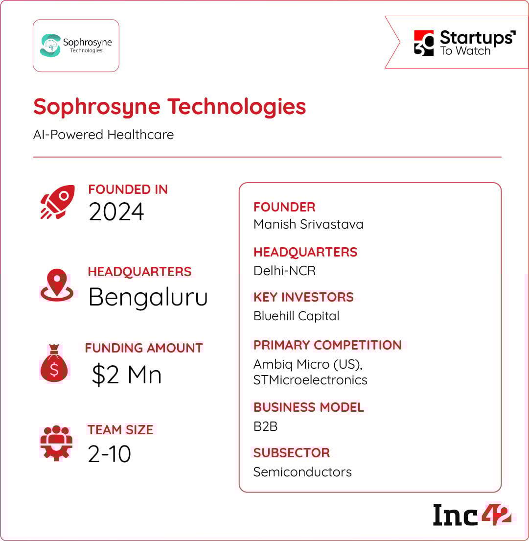 can Sophrosyne become the quiet chip that powers the “Made in India” revolution?