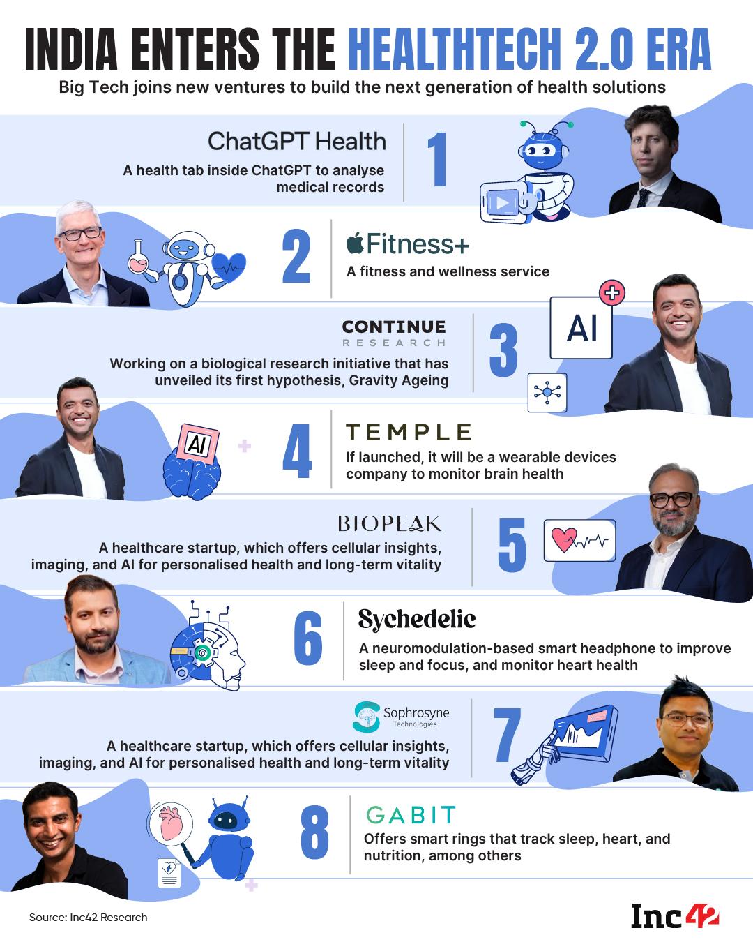 India’s healthtech landscape is entering a new chapter.