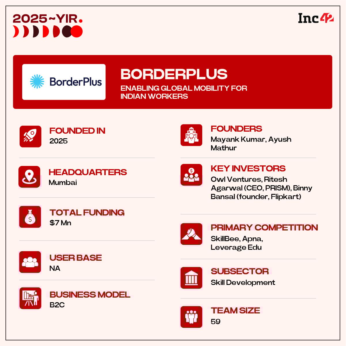 Can BorderPlus become the go-to platform for Indians seeking employment abroad?