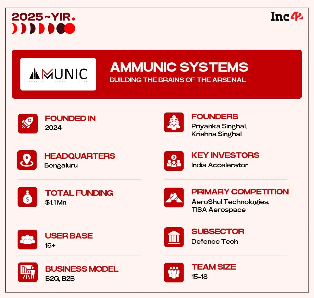 Can Ammunic help India become self-reliant in defence technologies?