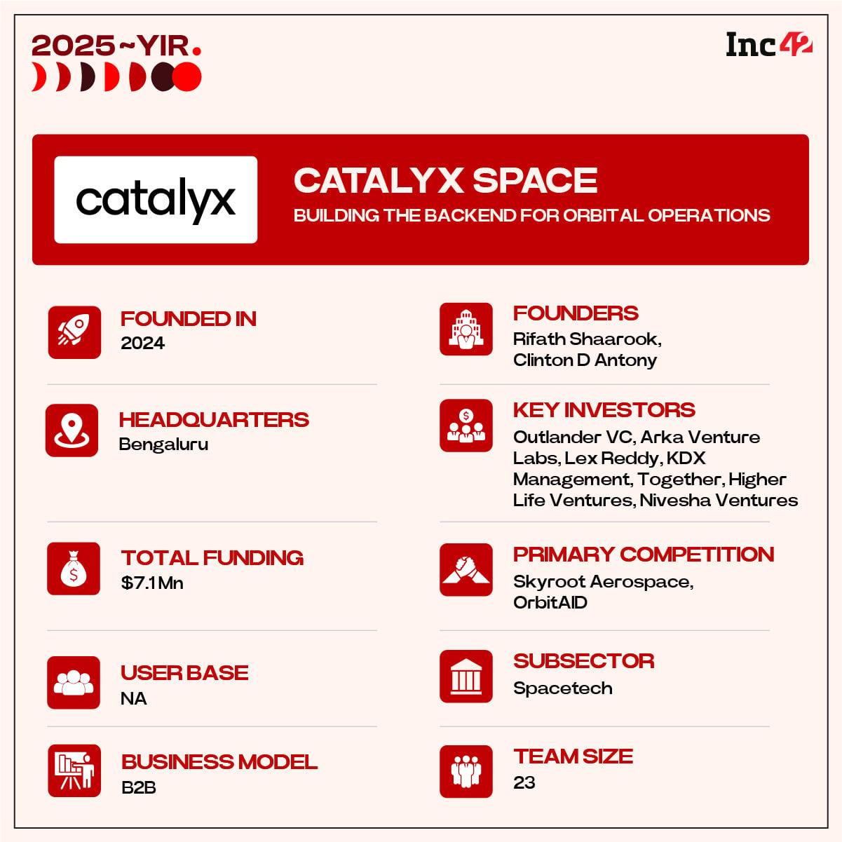 Can Catalyx become the logistics backbone for the new orbital economy?
