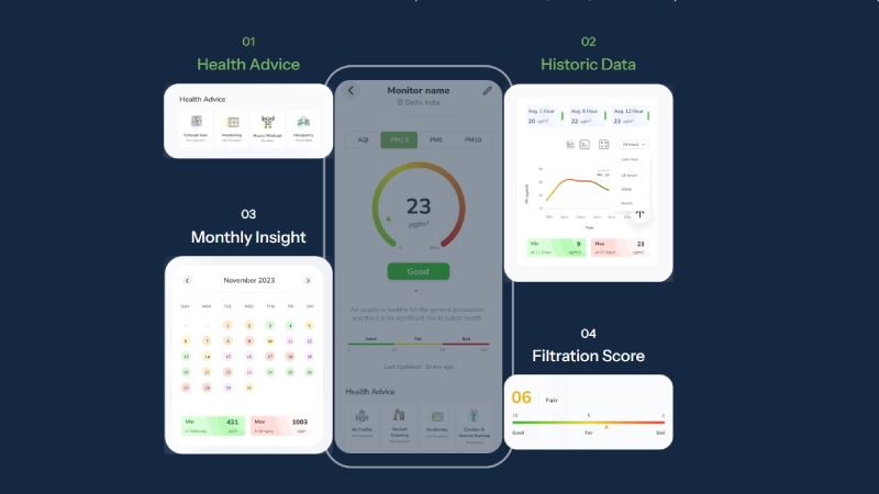 air quality monitoring air quality monitoring