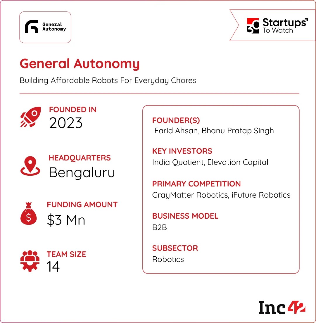 So, can General Autonomy turn India's robotics ambition into an affordable reality?