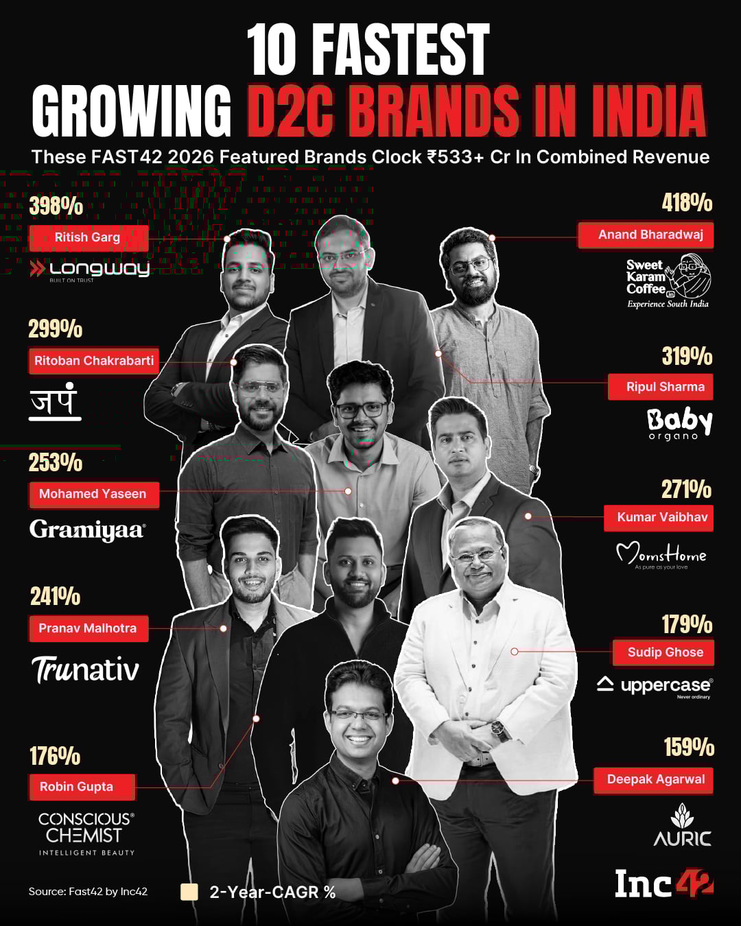 The new leaders of India’s consumer internet story are here.