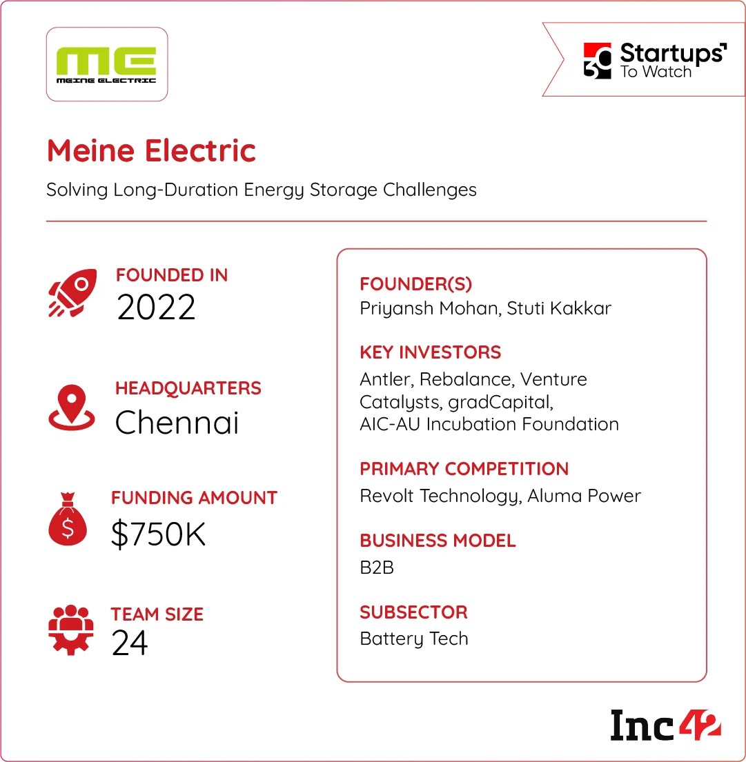 Can Meine Solve India’s Energy Woes?