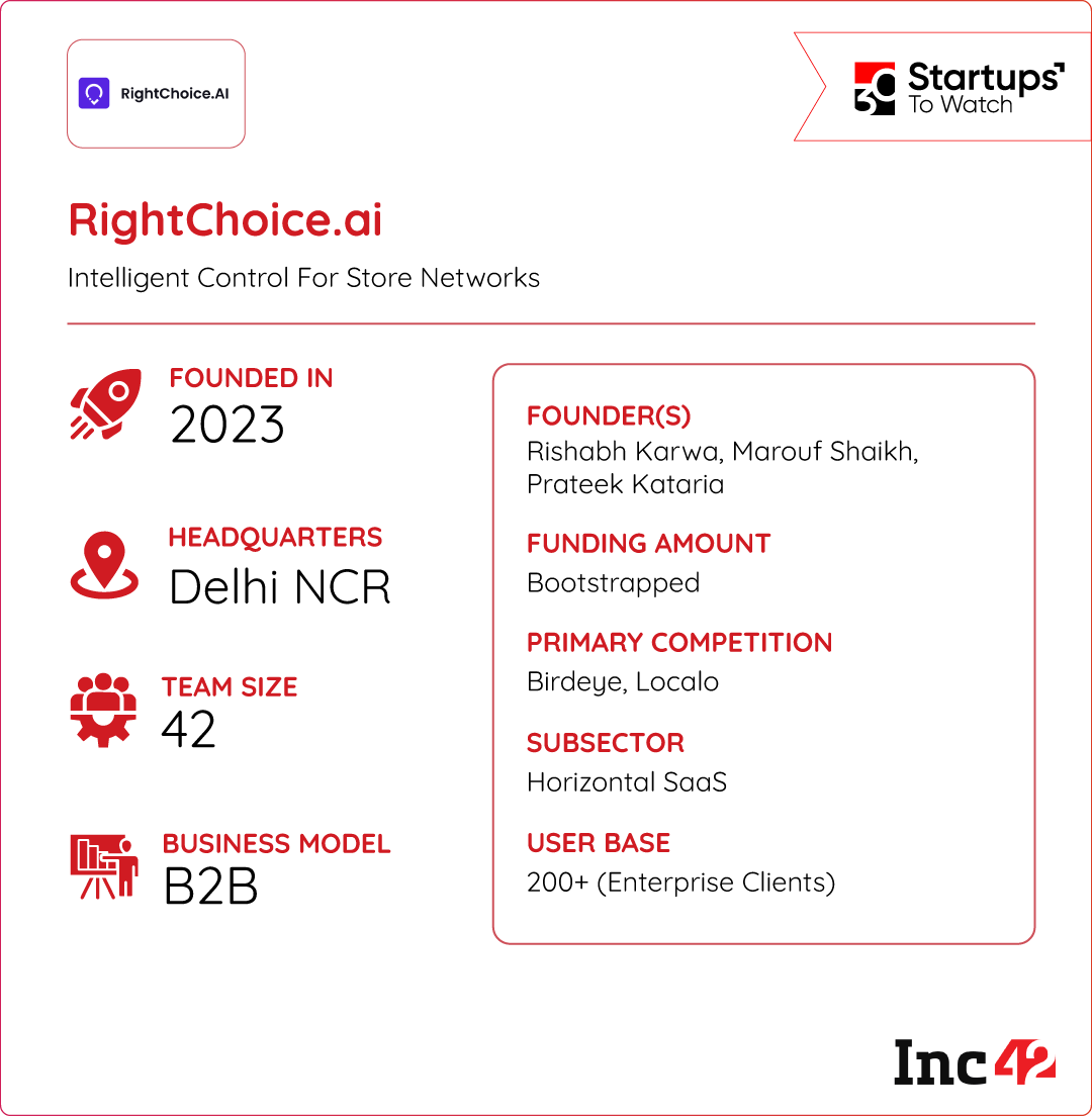 can RightChoice.ai become the go-to reputation management platform for QSRs and salons? 