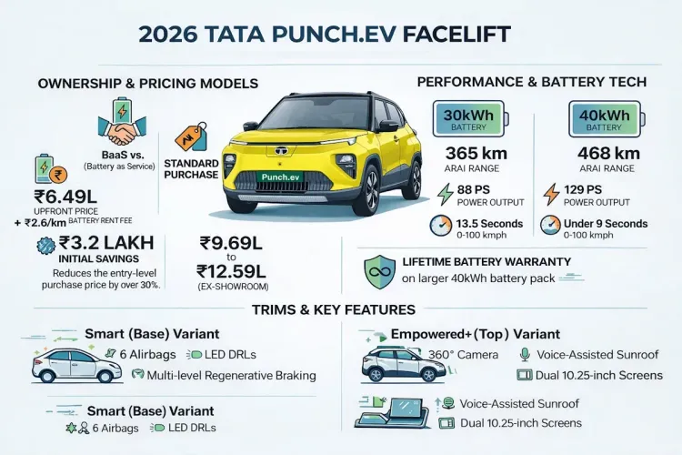 tata punch ev infographic