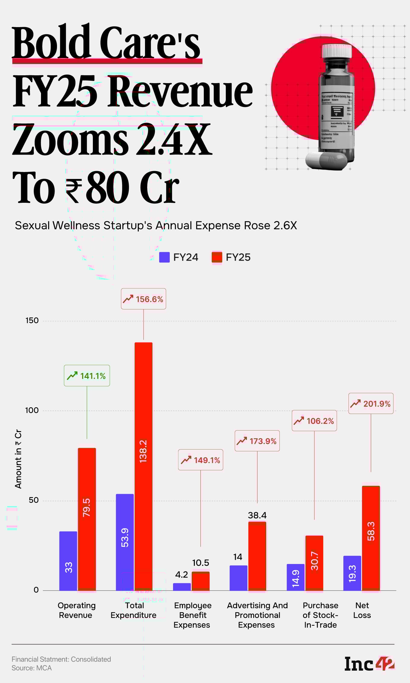 bold care fy25 breakdown