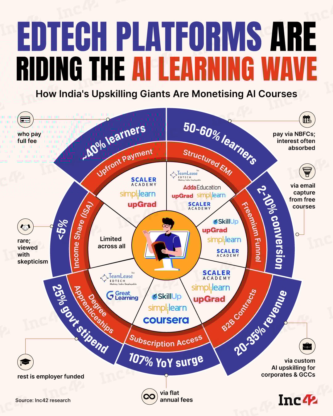 Infographic Of The Day