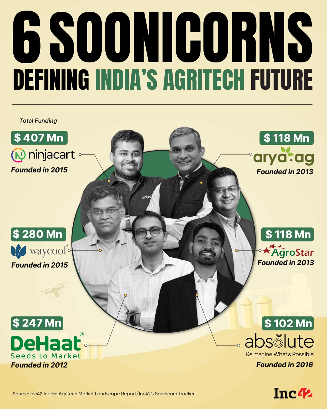 Which of these agritech soonicorns will become the next unicorn?