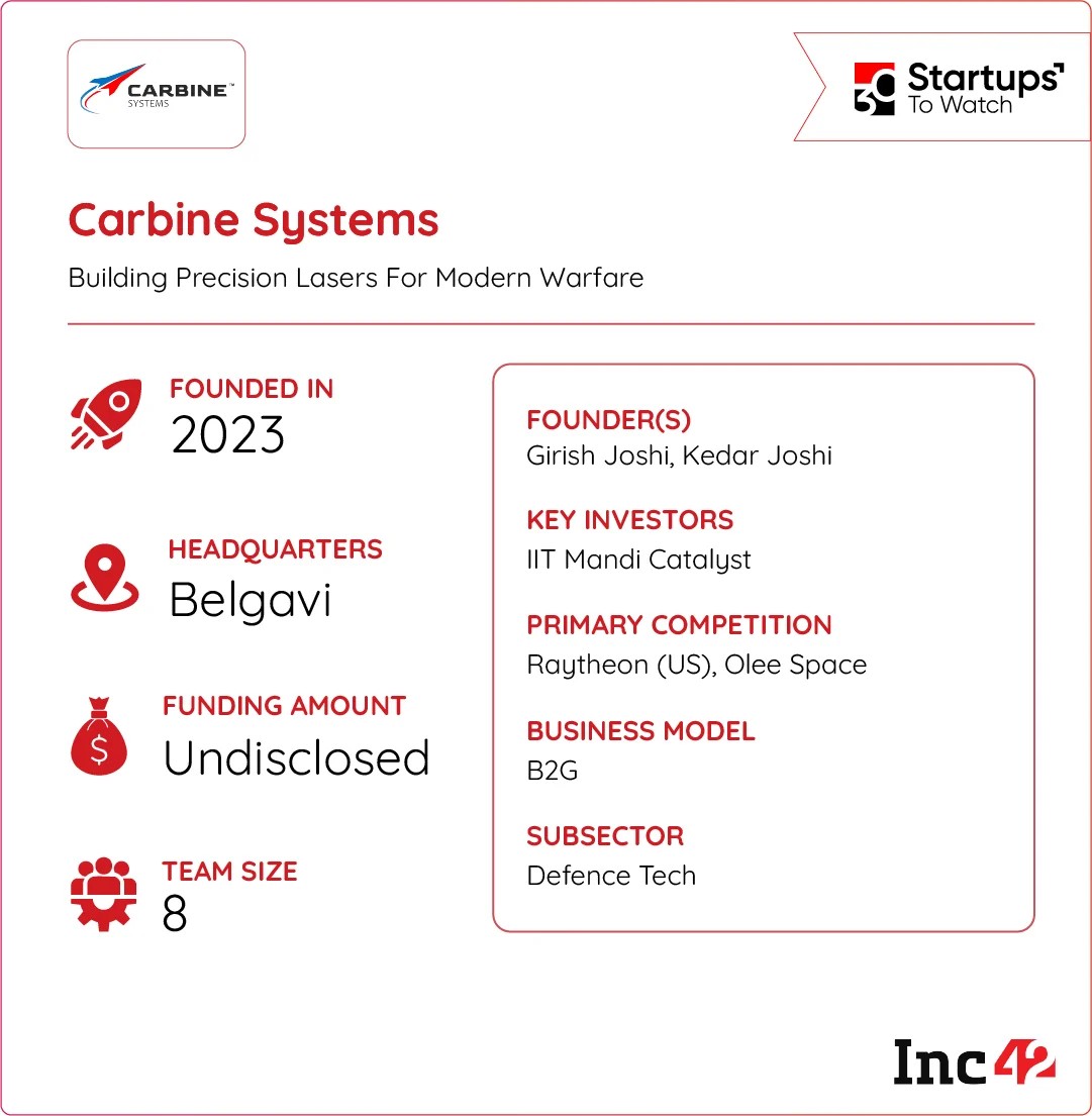 Can Carbine Systems put India on the global precision laser map?
