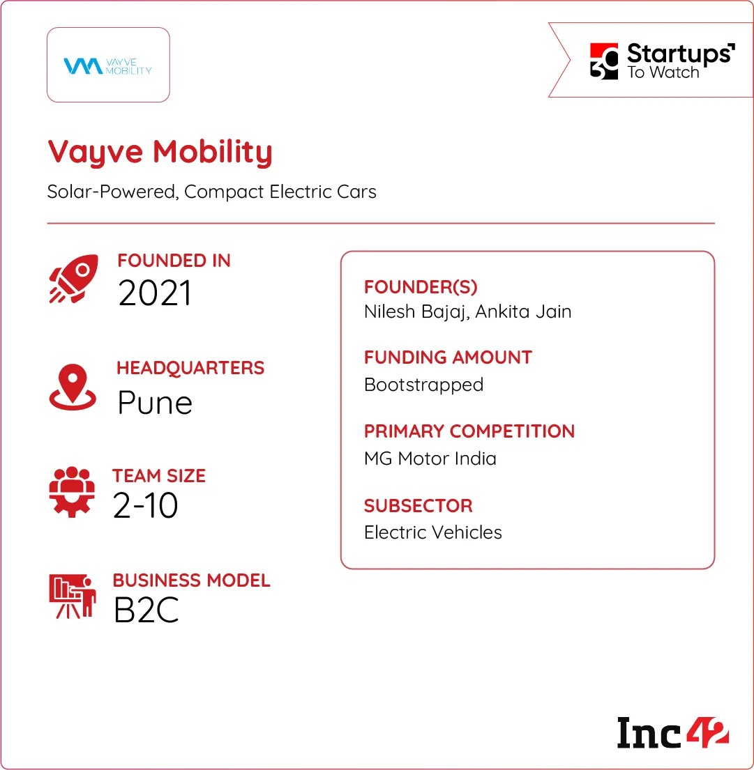 can Vayve’s micro-car disrupt the modern Indian commute?