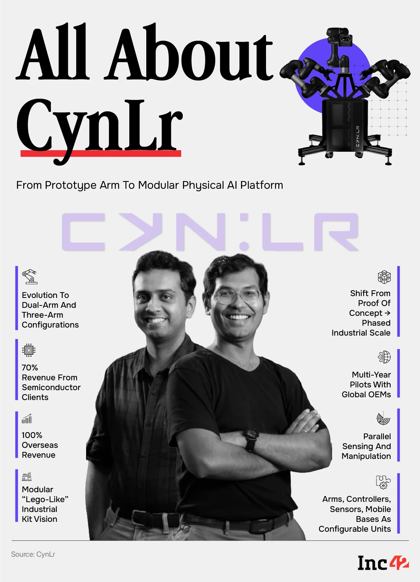 can CynLr's physical AI emulate the dexterity of human hands?