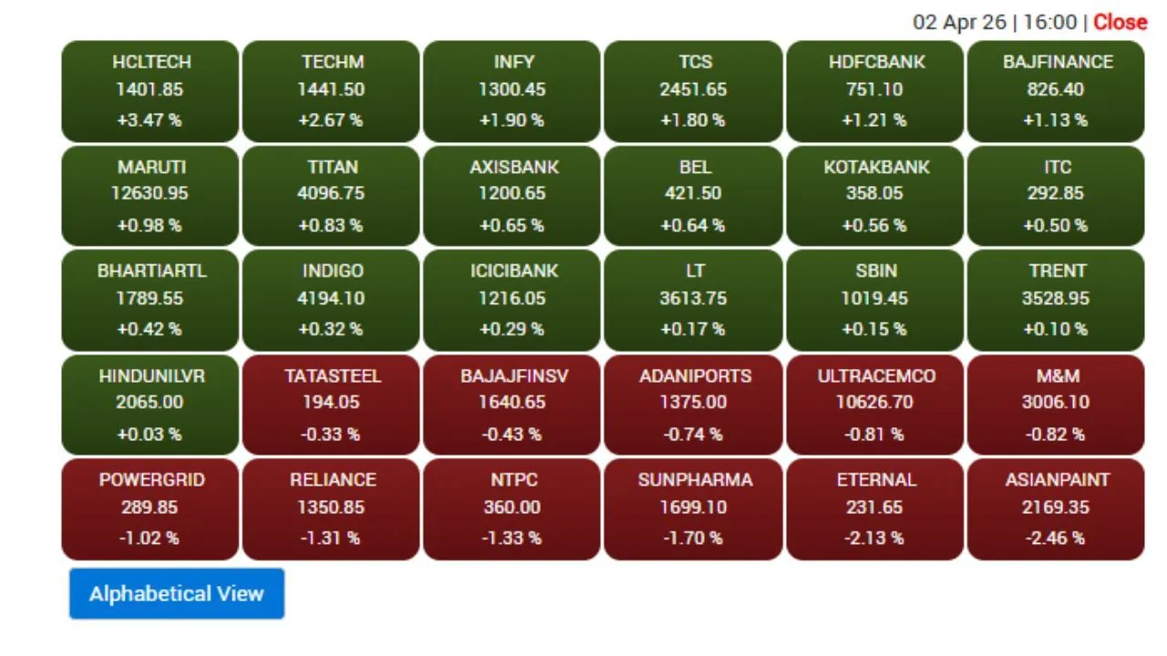 sensex top-30 companies