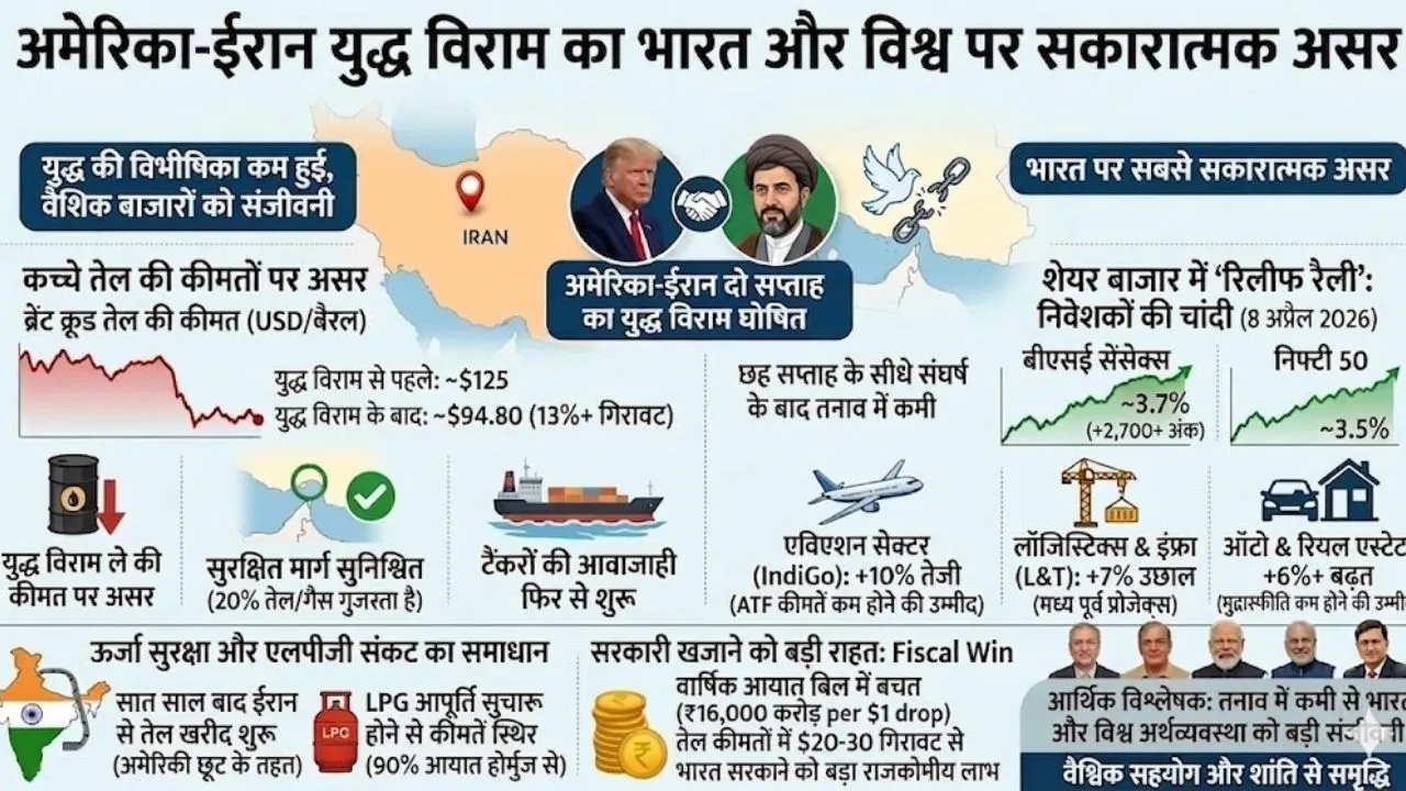 US Iran ceasefire India impact Infographic