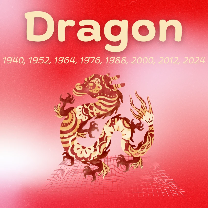 dragon chinese zodiac signs luck financial success April 20 2026