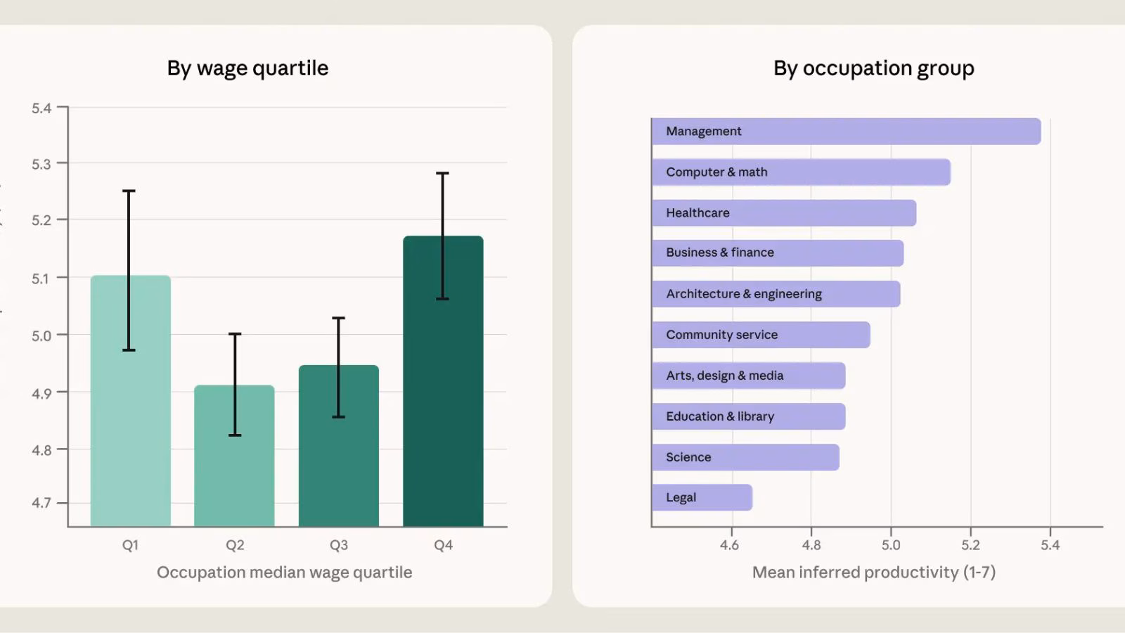Anthropic Economic Index study