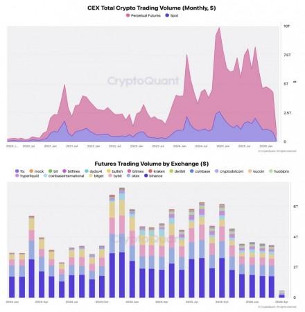 Crypto Trading Volume