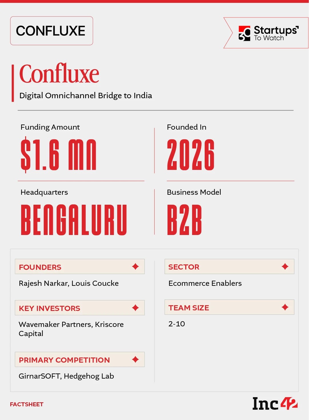 can Confluxe become the go-to launchpad for global fashion brands betting on India?