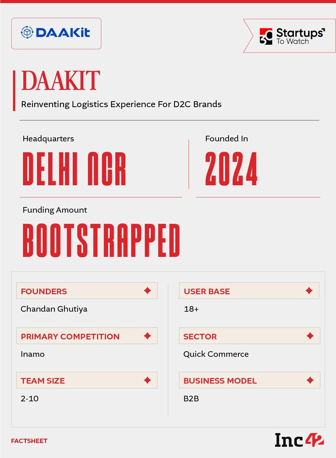 With the Indian quick commerce market projected to cross $40 Bn by 2030, can DAAKit become the backbone that helps D2C brands scale into quick commerce?