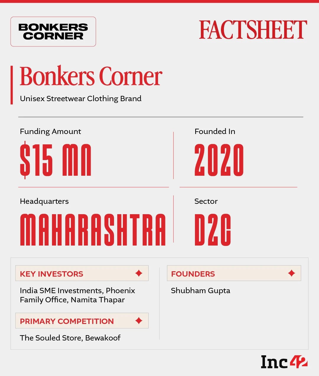 So, can Bonkers Corner turn early streetwear hype into a durable fashion empire?