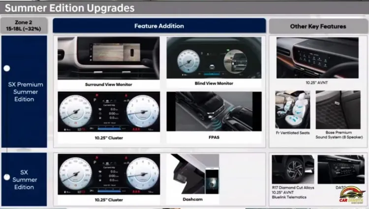 hyundai-creta-summer-edition-ex(o)