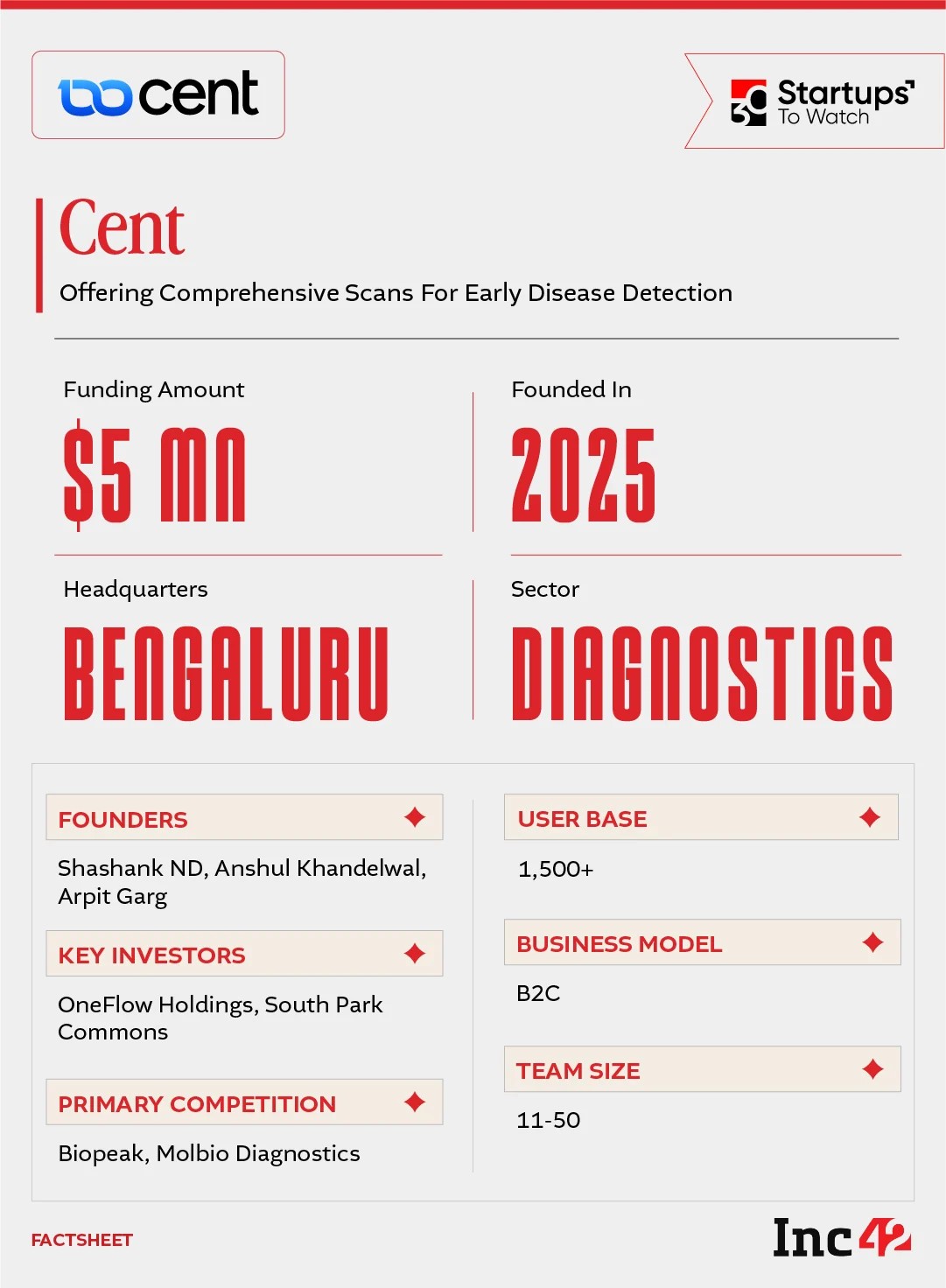So, can Cent turn early disease detection into a curated experience?
