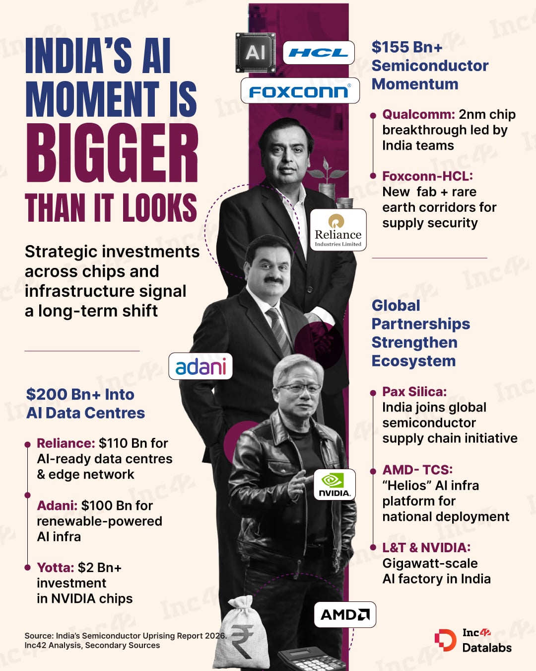 India’s AI moment is bigger than it looks. Over $200 Bn is being channelled into AI data centres, while the semiconductor ecosystem is gaining strong momentum. Here is all about it…