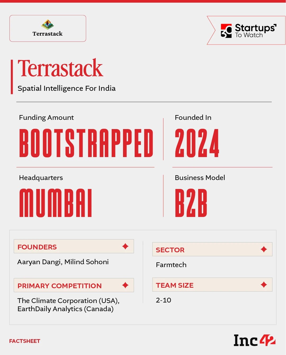 With the homegrown geospatial analytics market set to cross $3.6 Bn by 2031, can Terrastack turn one of India’s oldest problems into a modern data platform?