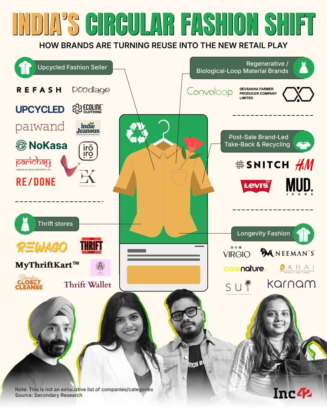 From take-back programmes to bio-loop materials, circular fashion has quietly become India's most exciting retail movement.