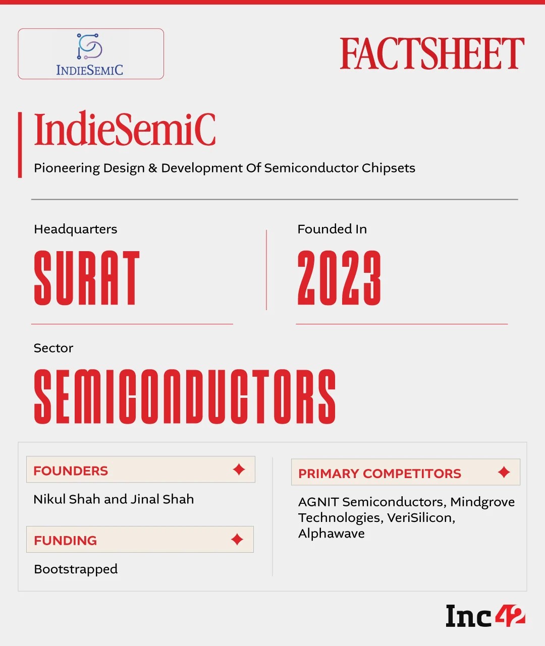 IndieSemiC claims to have onboarded over 8,200 customers so far and is now preparing its first institutional round to fund tape-out and scale-up. Can IndieSemiC win China’s 20-cent chip challenge to India? 