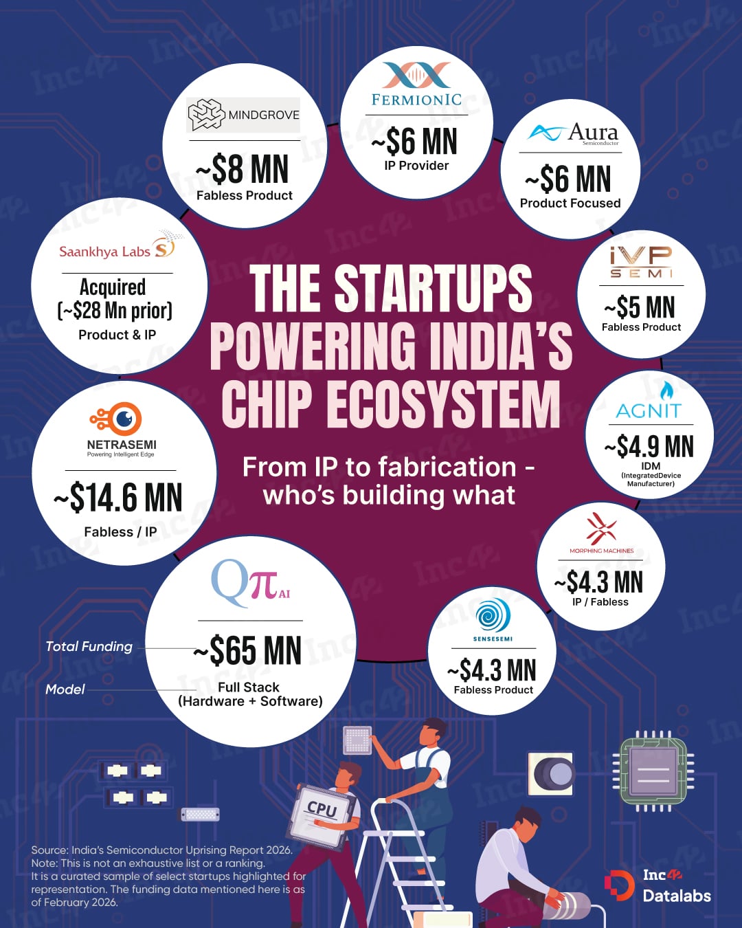 India’s semiconductor ambitions are no longer just policy-driven. From IP-driven startups to fabless innovators, a new generation of new-age tech companies is shaping the country’s chip ambitions. Let’s take a closer look...