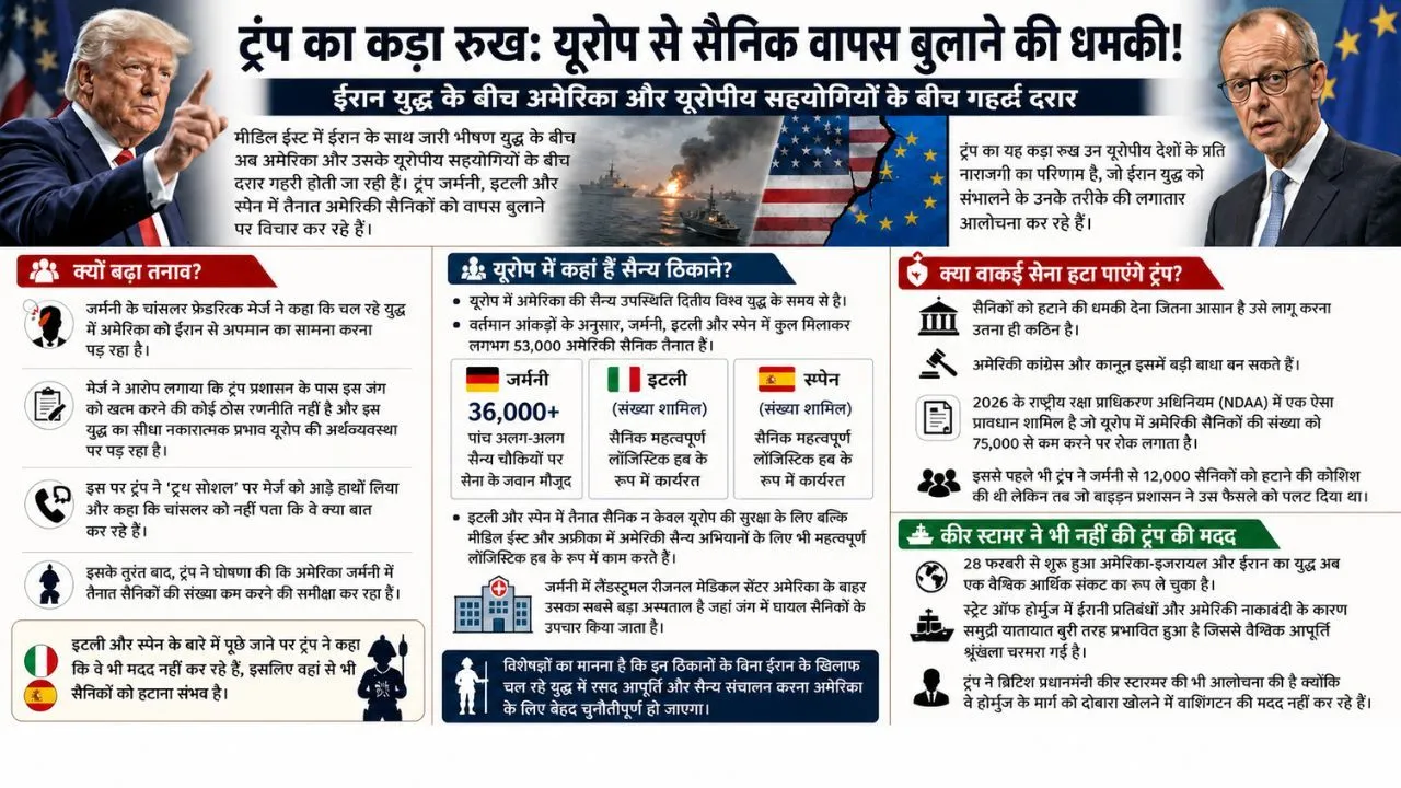 US European Union tensions Infographic