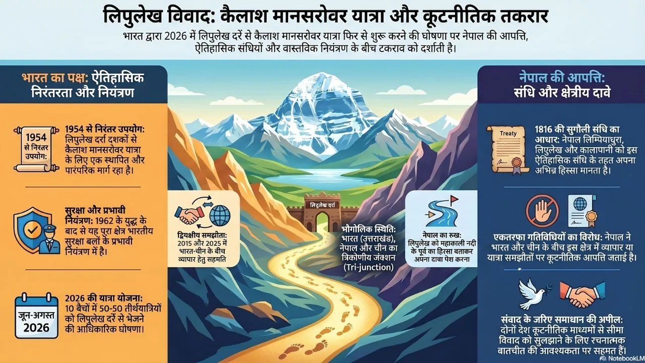 Kailash Mansarovar Yatra, infographic