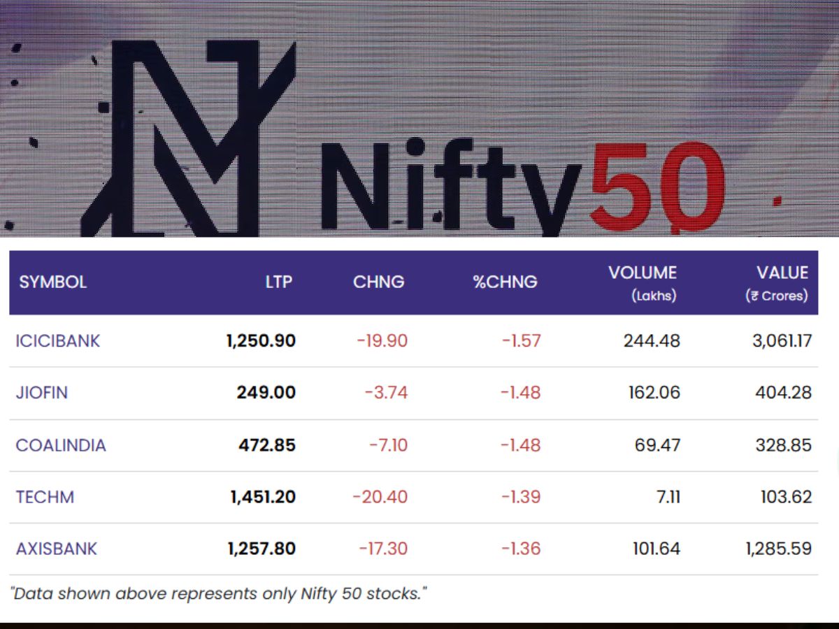2 nifty 50 may 5