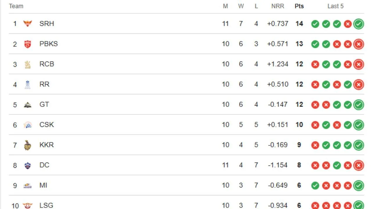 ipl 2026 points table