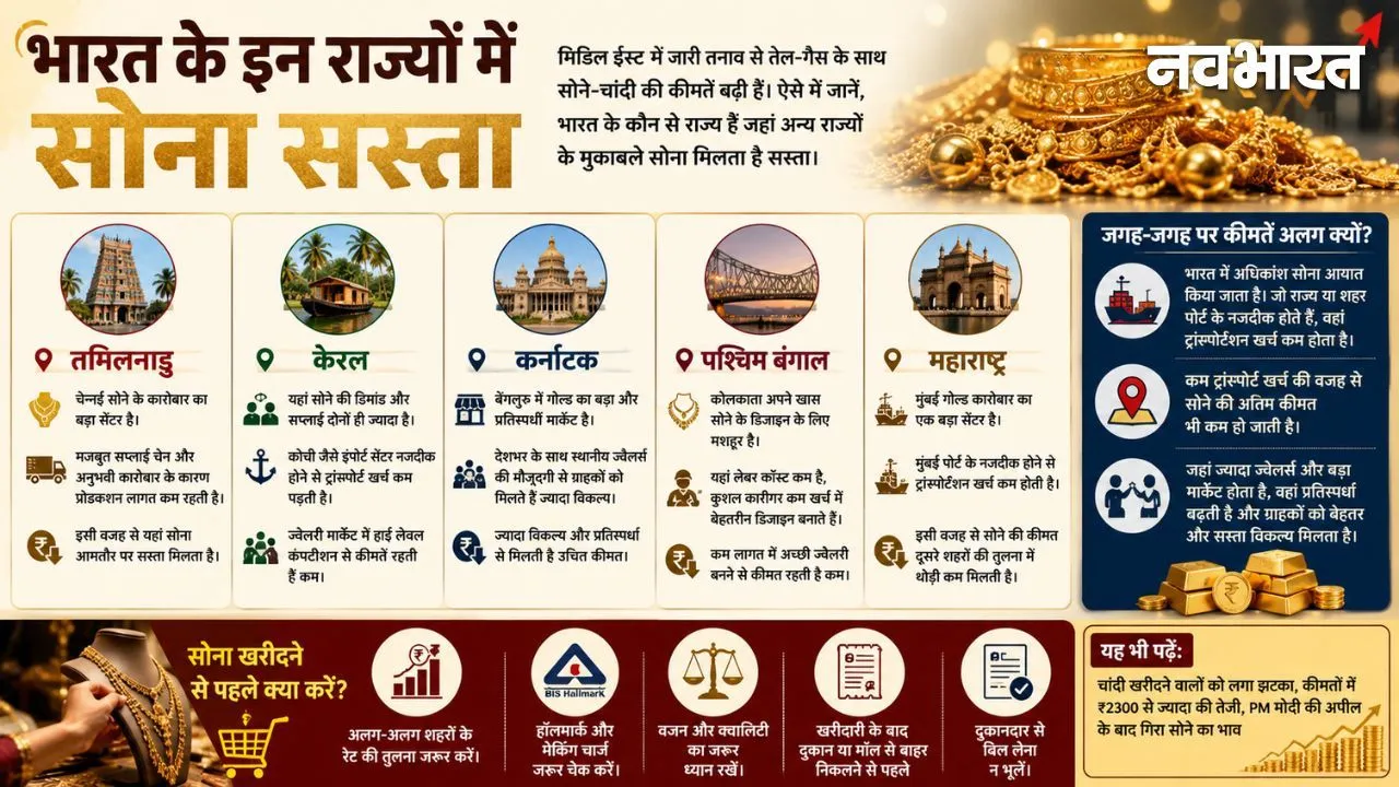 (In which states of India is gold cheaper?)