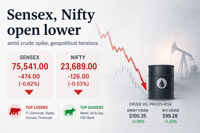 Sensex, Nifty open lower amid crude spike, geopolitical tensions